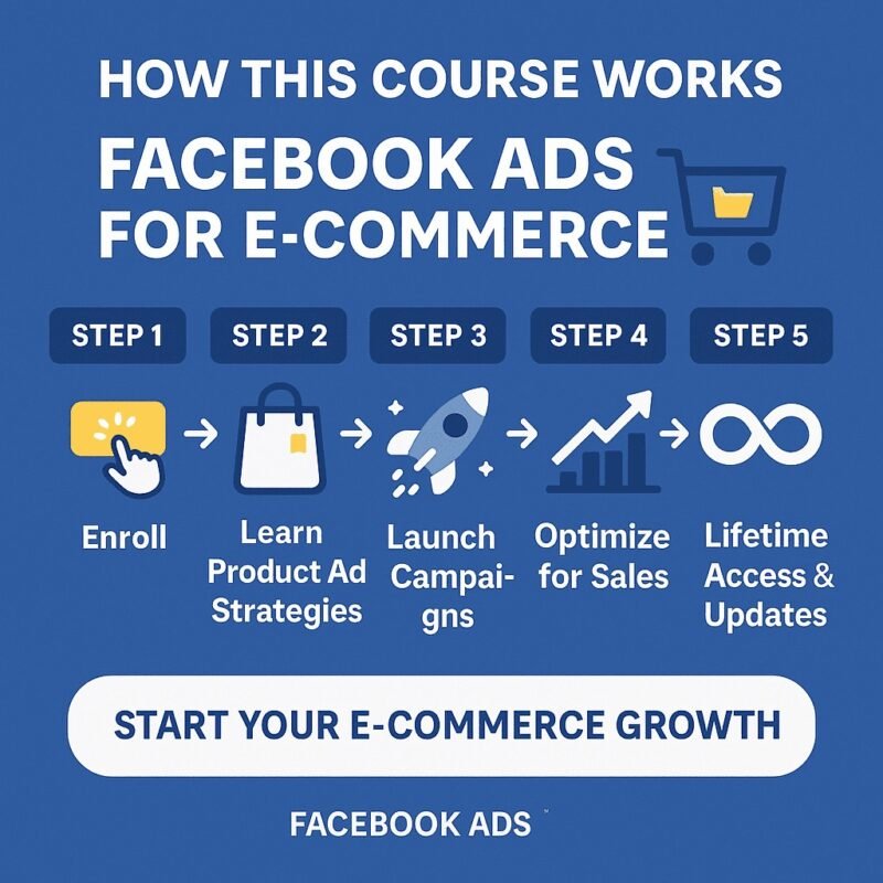 Facebook Ads for E-commerce Success 15 1cd96633 933c 454f bed1 5d78b6ebbeb4