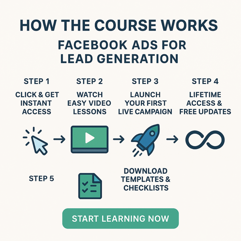 Facebook Ads Mastery for Lead Generation 15 How it works 1