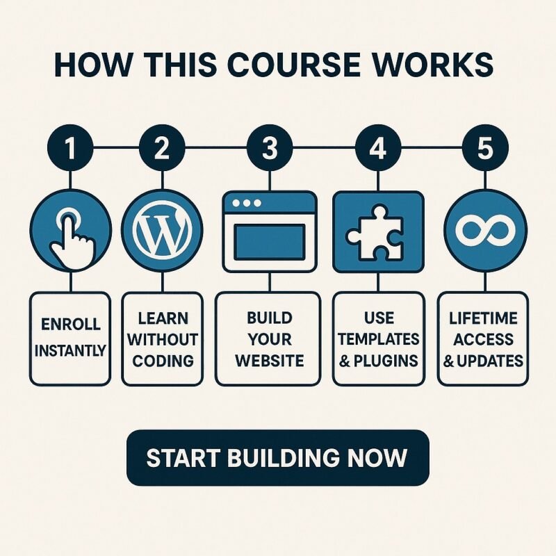 Build Websites with WordPress β From Scratch to Pro 15 aee8d9c0 23e8 48bd 8246 bb0258449bfc