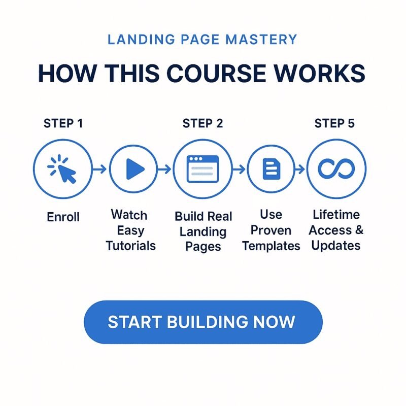High-Converting Landing Page Mastery 15 d871bcda 67c3 4336 8558 782a08df27b7
