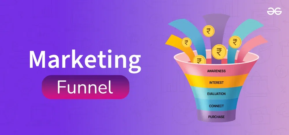 Sales Funnel Mastery Course 19 marketing funnel copy
