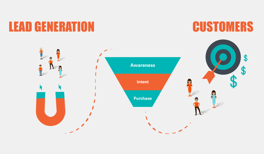 Generate Leads Without a Website 19 Lead Generation