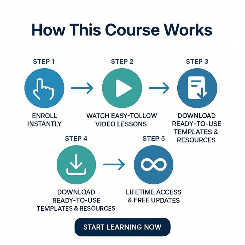 Earn from AI: Step-by-Step Earning Systems 12 How this course Works compressed