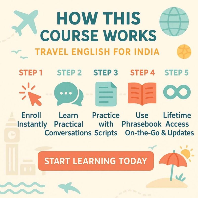 Essential Travel English for Indian Travelers 15 Travel English how the course Works